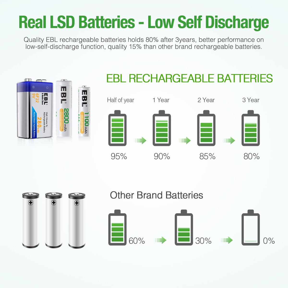 12+2 Bay Universal Rechargeable Battery Charger C9851