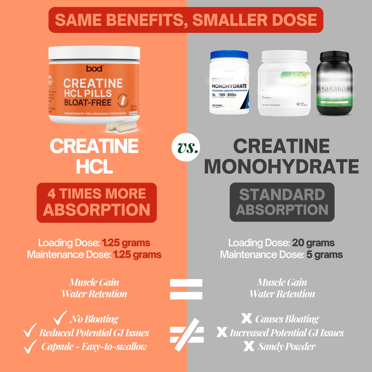 Creatine HCL Capsules 150 Pills S68946
