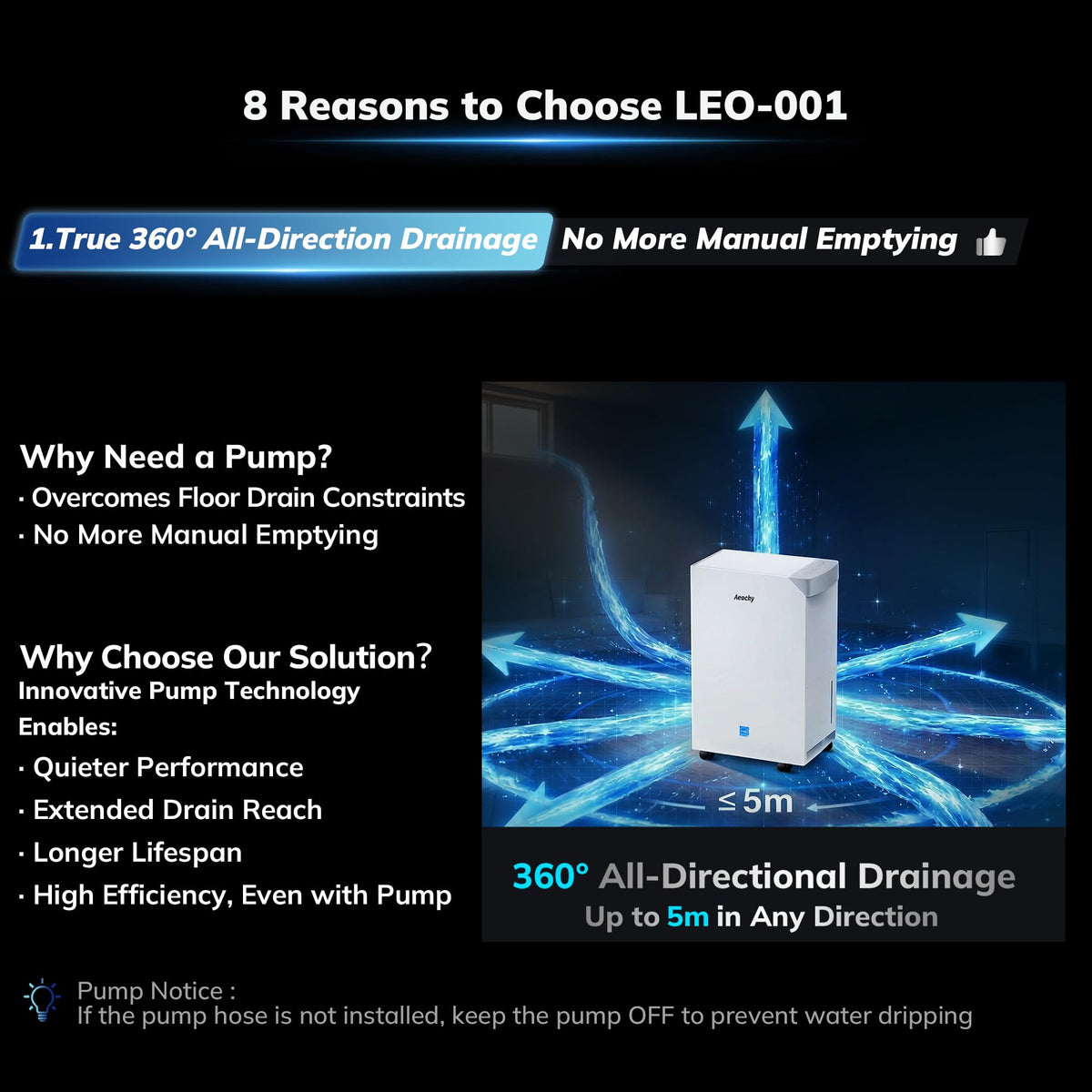 Dehumidifier with Pump I975578