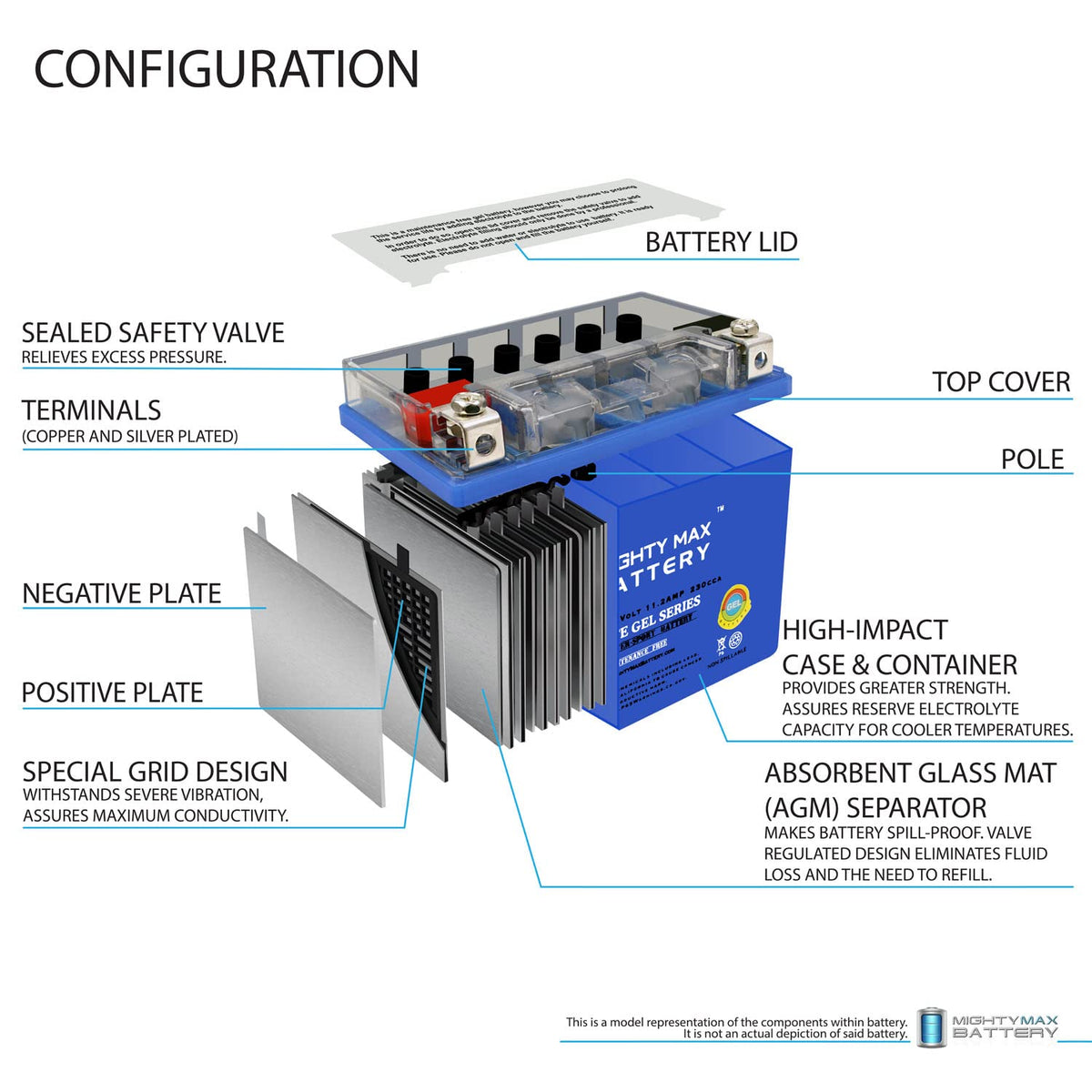 YTZ14S 230CCA GEL Battery Q276