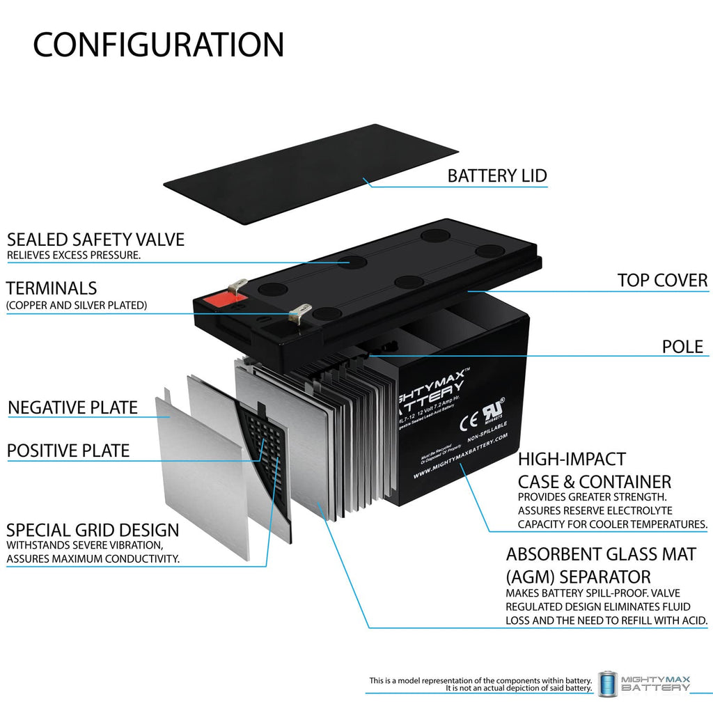 12 Volt 7.2 AH SLA Battery G477026