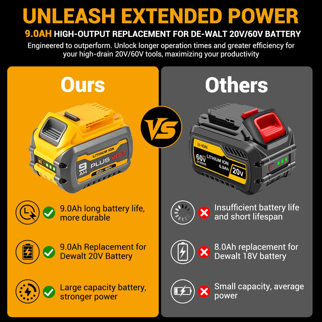 9.0Ah 20V/60V Lithium Battery (2 Packs) H45040