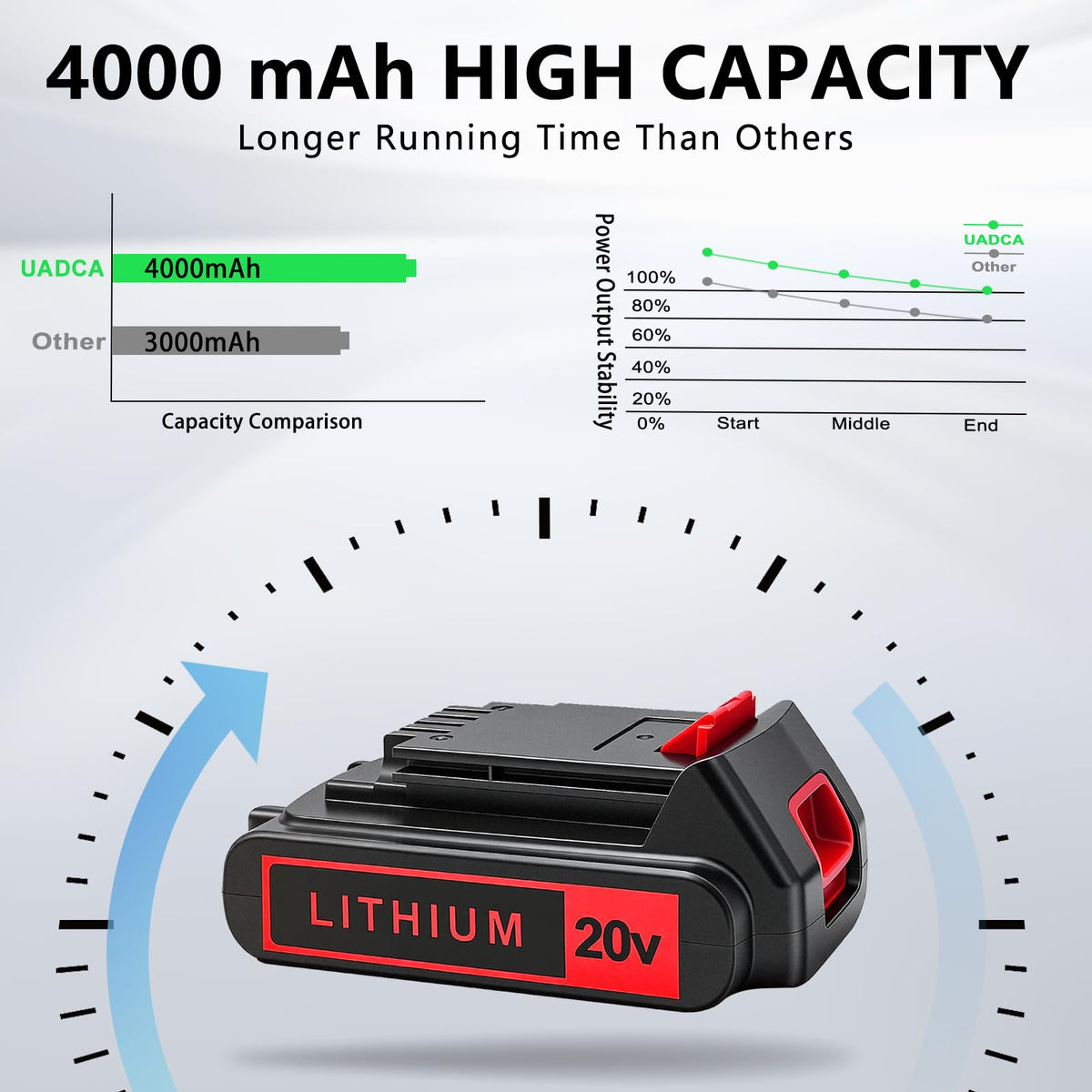 2-Pack 4.0Ah 20V Lithium Battery L8147