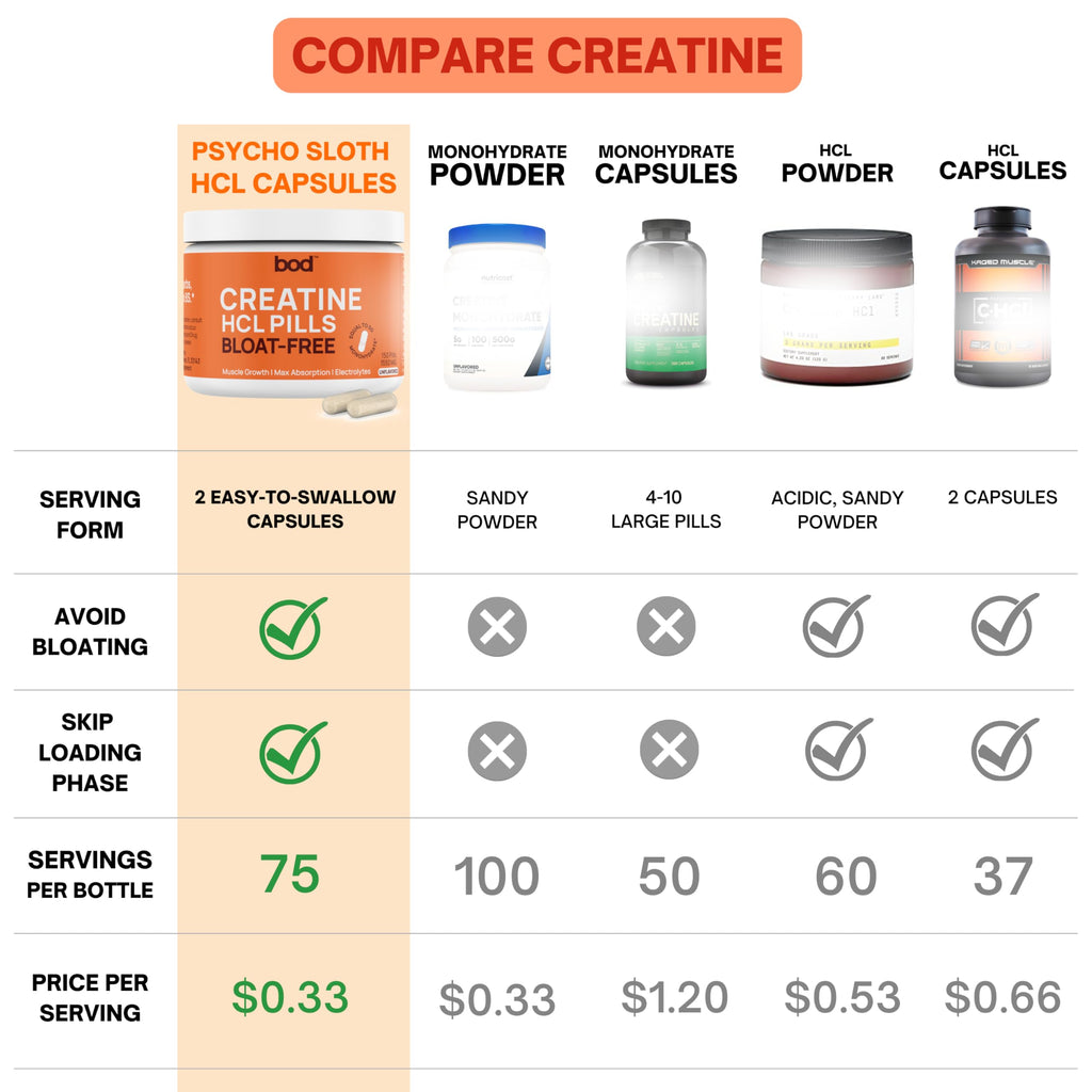 Creatine HCL Capsules 150 Pills S68946