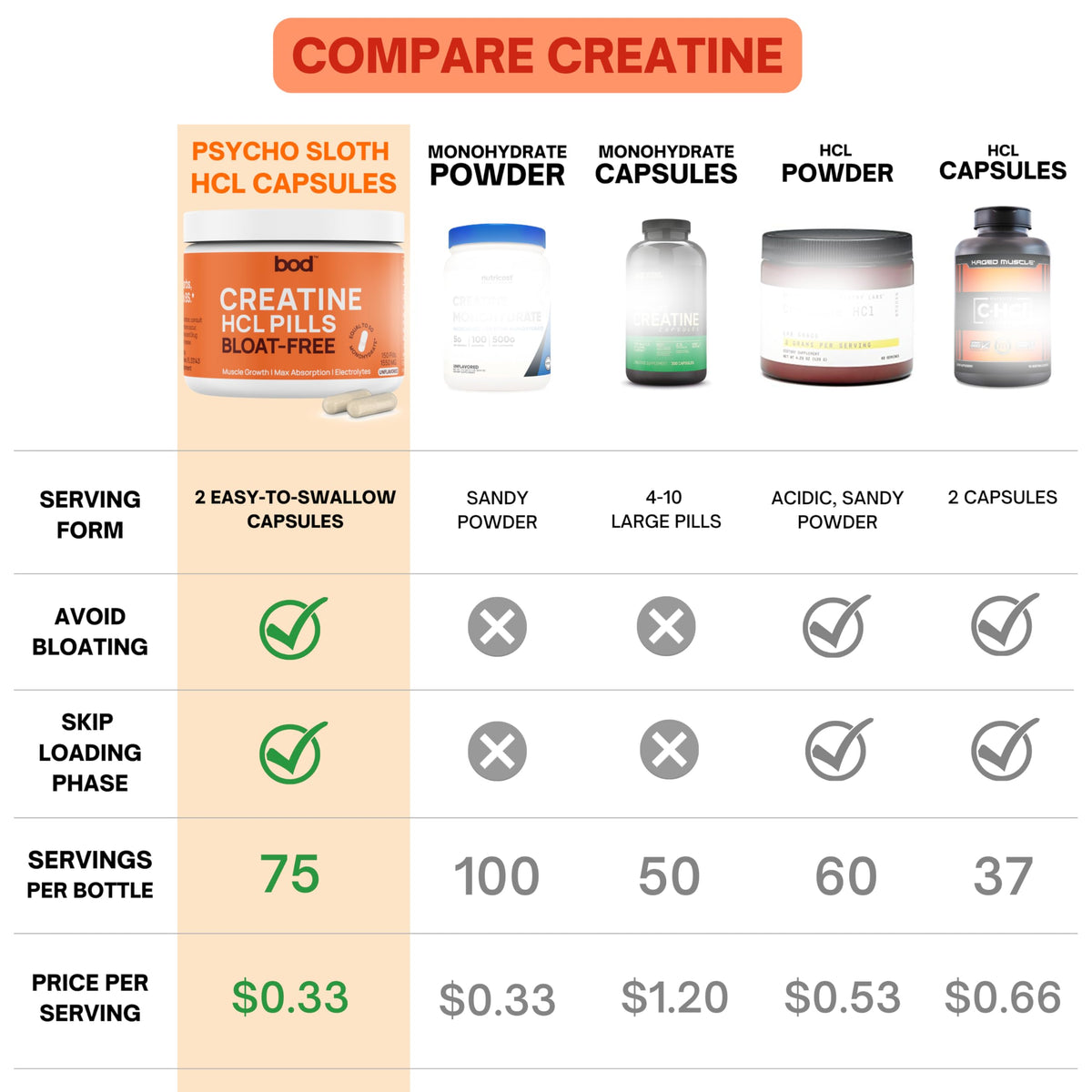 Creatine HCL Capsules 150 Pills S68946