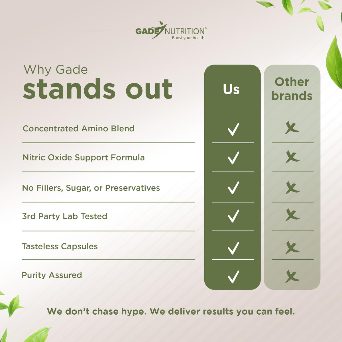 L Arginine Capsules with Amino Acid and Maca Root H8328