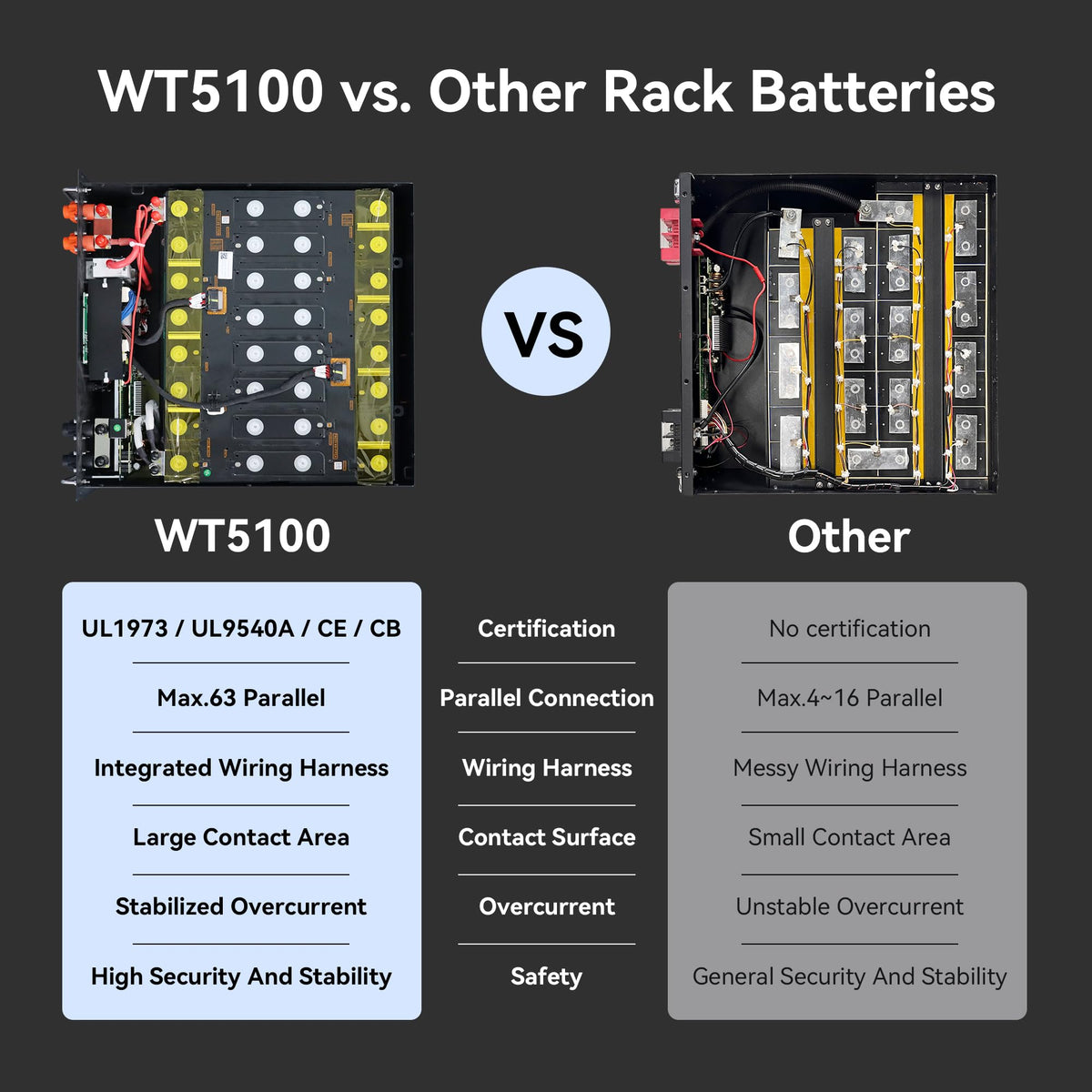 48V 100Ah Lithium Battery X32521