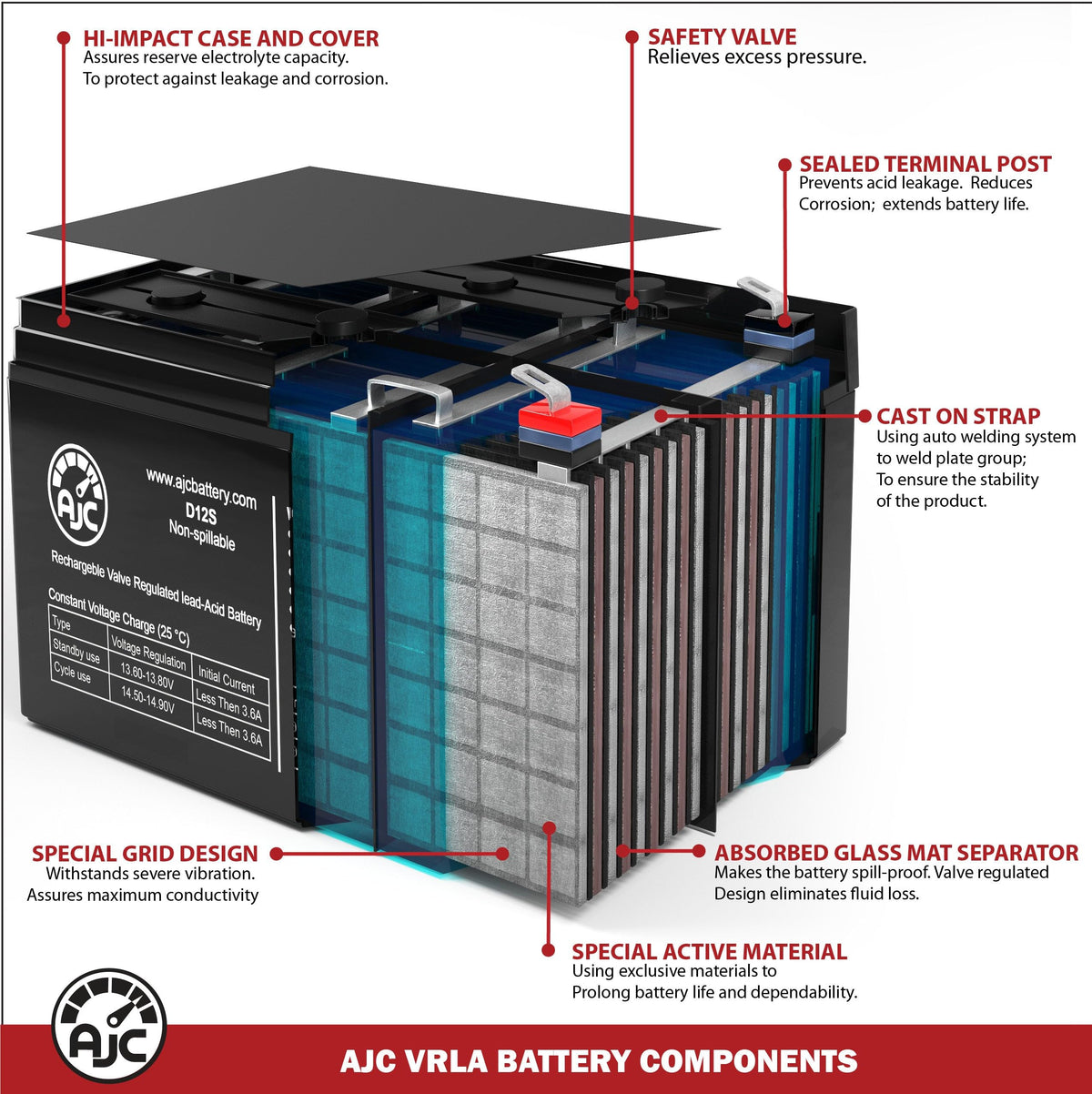 12V 11.2Ah Generator Battery A602